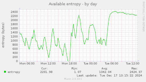 Available entropy