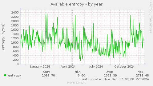 Available entropy