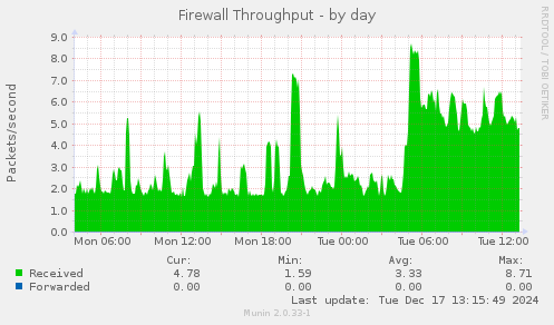 Firewall Throughput