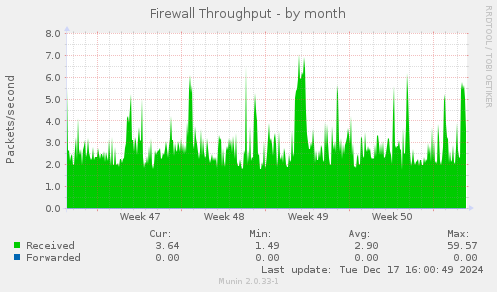 Firewall Throughput