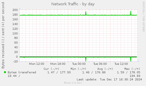 Network Traffic