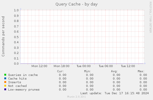 Query Cache