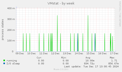 VMstat