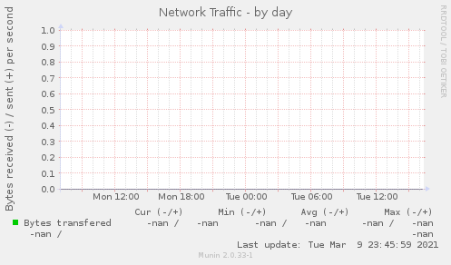 Network Traffic