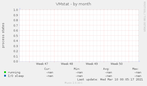 VMstat