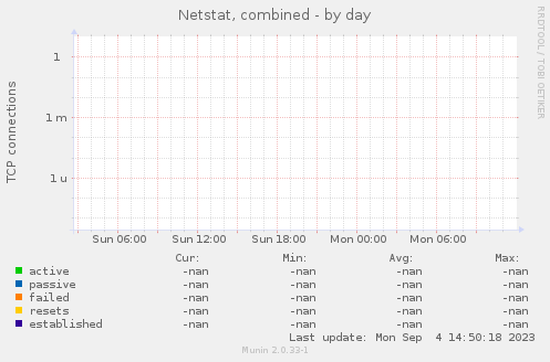 Netstat, combined