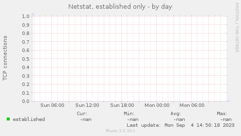 Netstat, established only