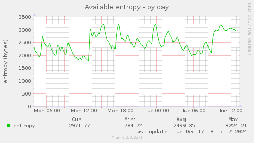 Available entropy