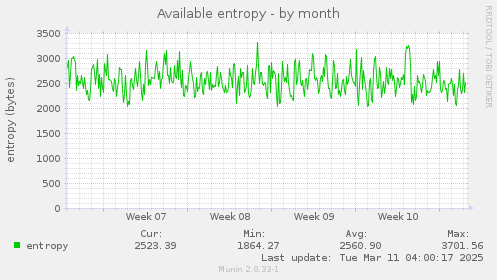 Available entropy