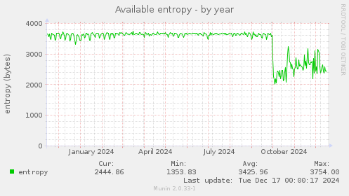 Available entropy