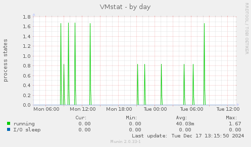 VMstat