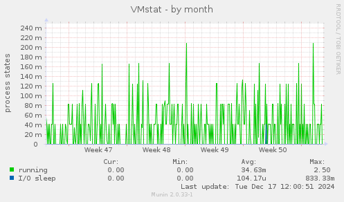 VMstat