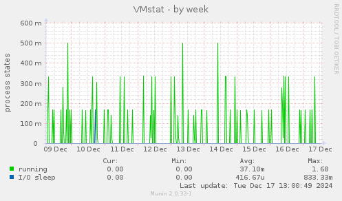 VMstat