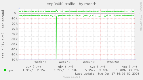 enp3s0f0 traffic