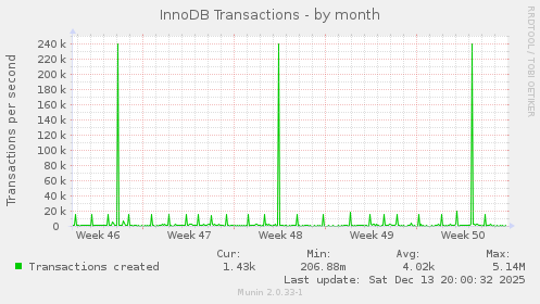 InnoDB Transactions