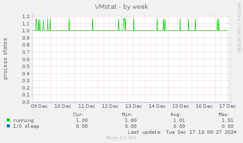 VMstat