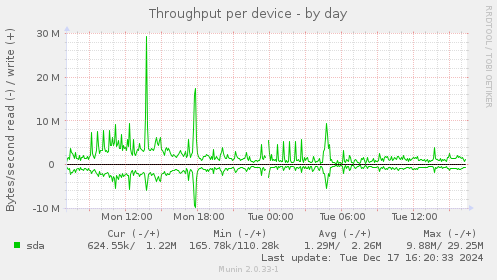 Throughput per device