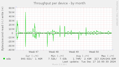 Throughput per device