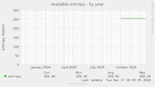 Available entropy