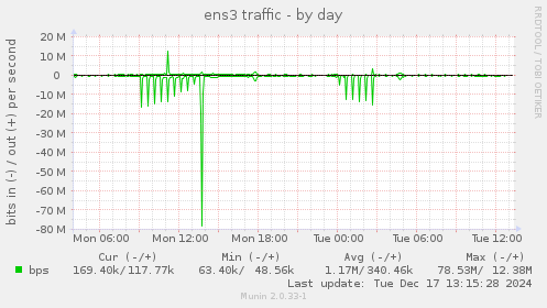 ens3 traffic