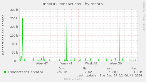 InnoDB Transactions