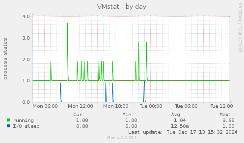 VMstat