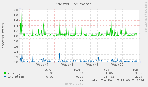 VMstat