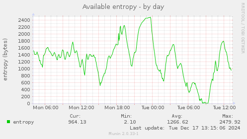 Available entropy