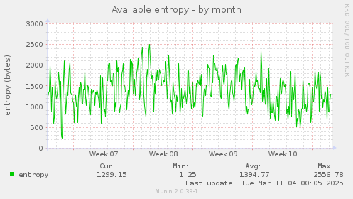 Available entropy