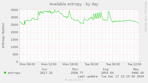 Available entropy