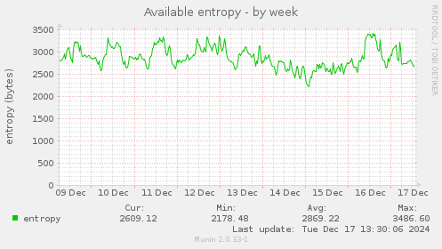 Available entropy