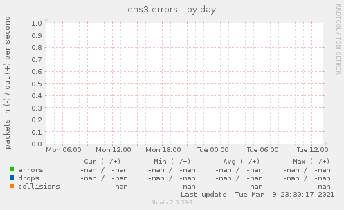 ens3 errors