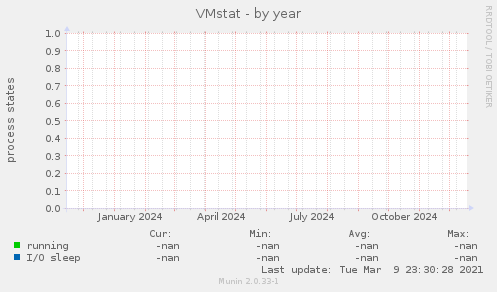 VMstat