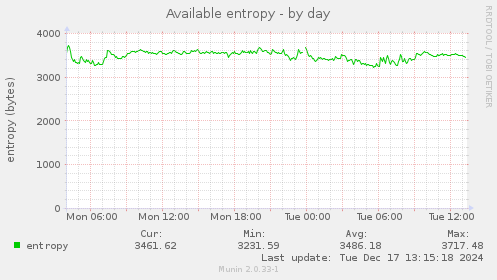 Available entropy