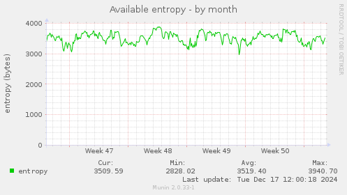 Available entropy