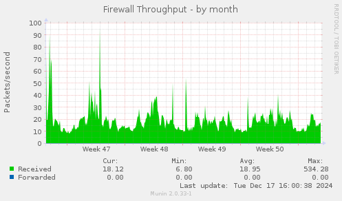 Firewall Throughput