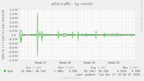 eth0 traffic