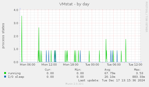 VMstat