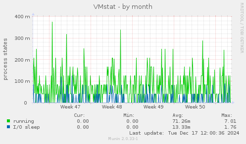 VMstat