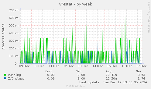 VMstat