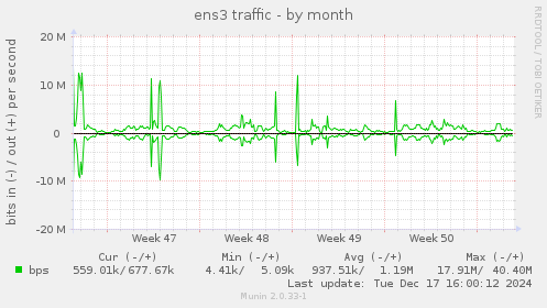 ens3 traffic