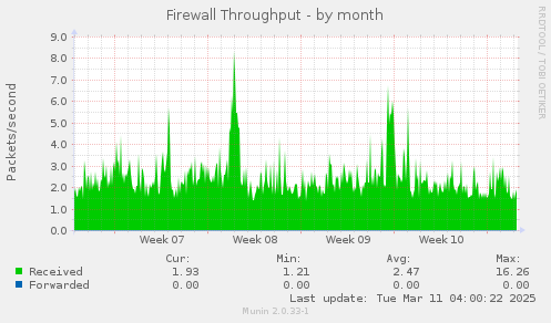 Firewall Throughput