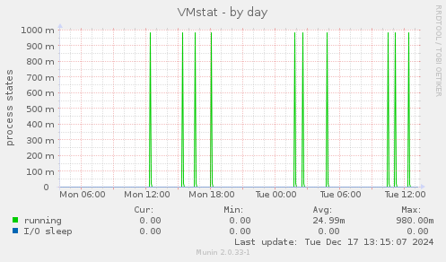 VMstat