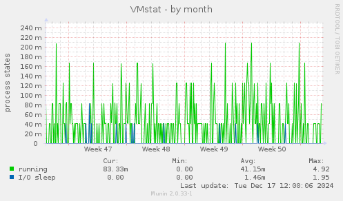 VMstat