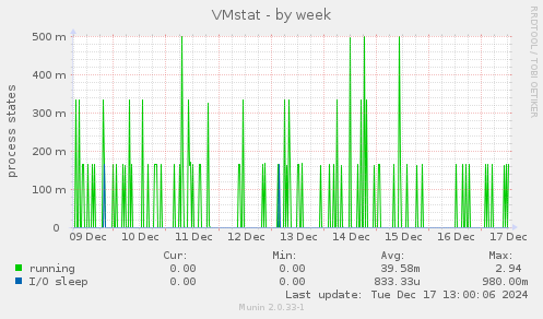 VMstat