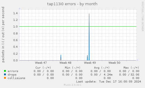 tap113i0 errors