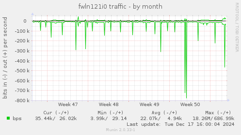 fwln121i0 traffic