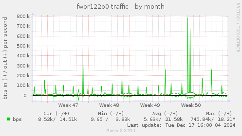 fwpr122p0 traffic